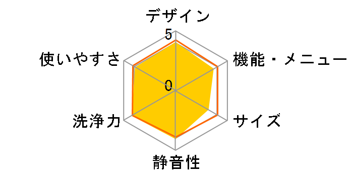 ES-TX9A�̃��[�U�[���r���[