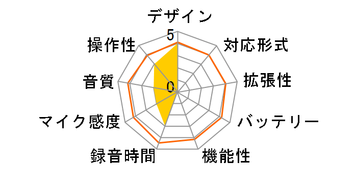 ICR-U124N�̃��[�U�[���r���[