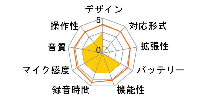 ICR-U128N�̃��[�U�[���r���[