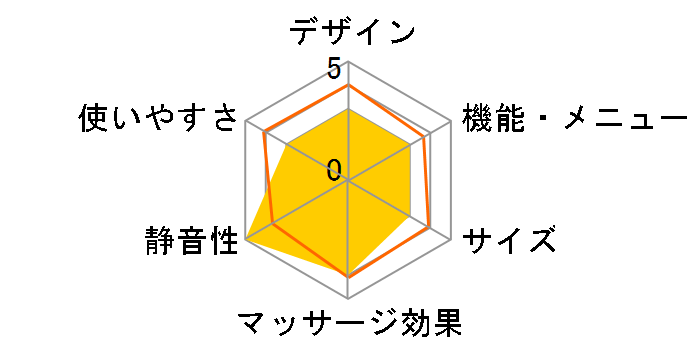 �t�@�~���[ ���b�O�V�F�C�J�[ FML-S10�̃��[�U�[���r���[