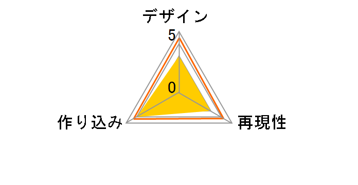 �˂�ǂ낢�� ����`�������̃��[�U�[���r���[