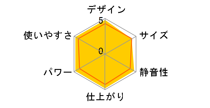 LS701�̃��[�U�[���r���[