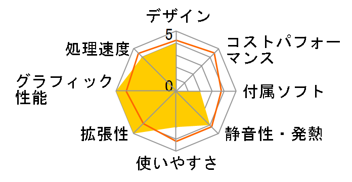 raytrek LC M2 Windows 10 ���f�� K/05935-10a�̃��[�U�[���r���[