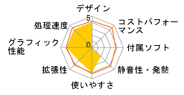 GALLERIA SG Windows 10 ���f�� K/05950-10a�̃��[�U�[���r���[