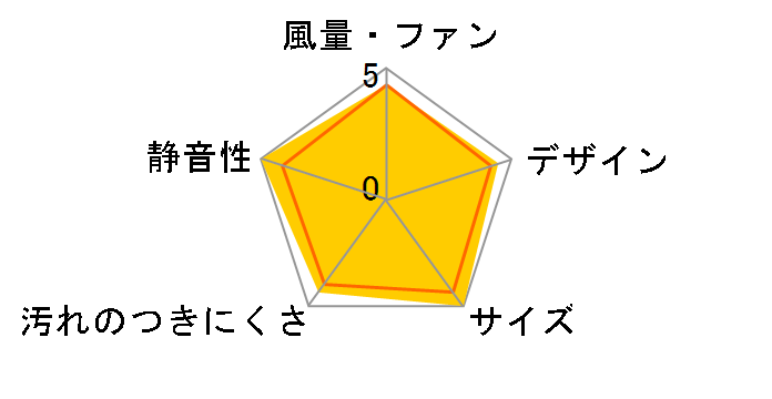 FTD-250�̃��[�U�[���r���[