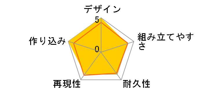 �A�N�e�B�����C�h �G���t���̃��[�U�[���r���[