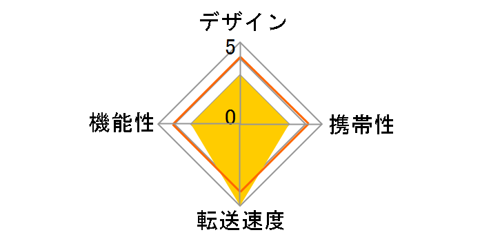 TS-RDF2 [USB 3in1]�̃��[�U�[���r���[