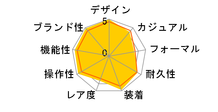 �R�X���O���t �f�C�g�i 116503 [�I�C�X�^�[�u���X���b�g �u���b�N]�̃��[�U�[���r���[