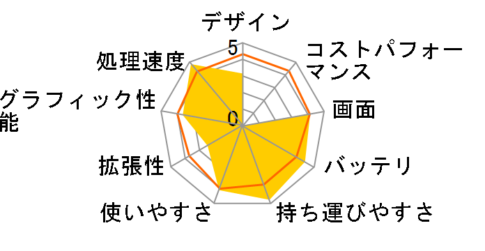 dynabook RZ63/AS PRZ63AS-NJB-K ���i.com���胂�f���̃��[�U�[���r���[