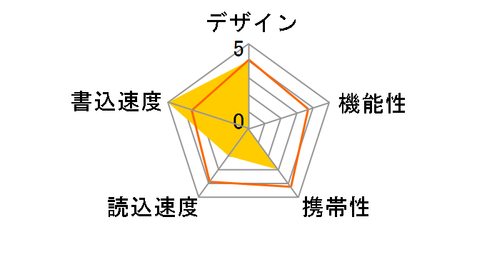 RUF3-HKS16G-SG [16GB �V���o�[�S�[���h]�̃��[�U�[���r���[