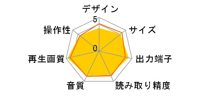 DMP-UB900�̃��[�U�[���r���[