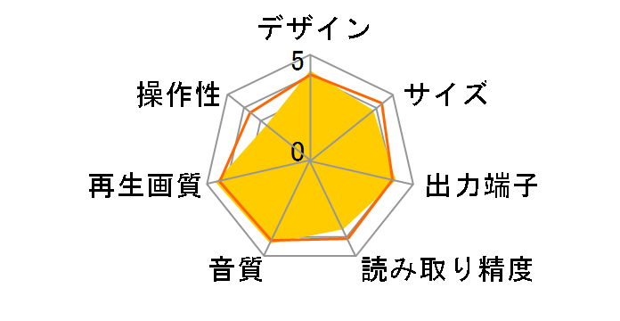 DMP-UB90�̃��[�U�[���r���[