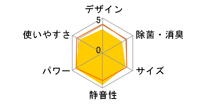 RAS-2256V�̃��[�U�[���r���[