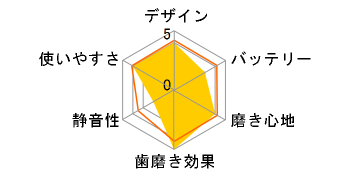 �I�[����B ���݂��݃N���[��EX&�z���C�g D12023AWE�̃��[�U�[���r���[