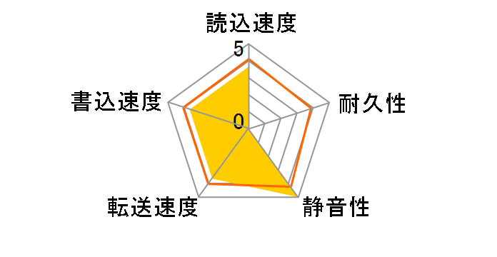 ST4000LM016 [4TB 15mm]�̃��[�U�[���r���[