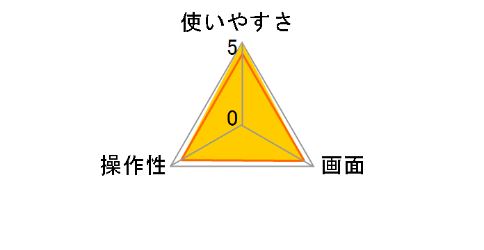 CT-40-WH [�z���C�g]�̃��[�U�[���r���[