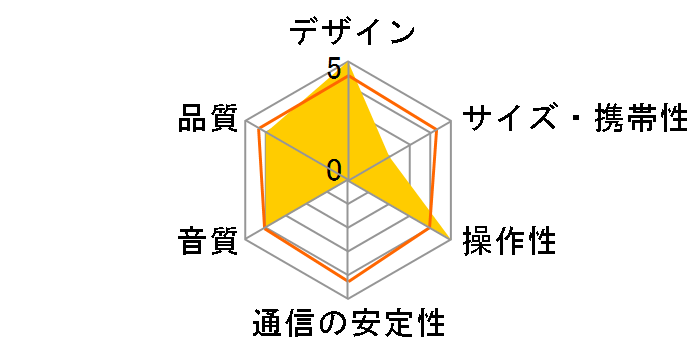 Explorer�̃��[�U�[���r���[