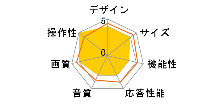 BTX32-31HB [32�C���`]�̃��[�U�[���r���[