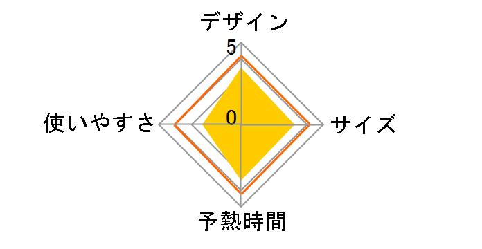 �j�O�A�C���� SI-311L�̃��[�U�[���r���[