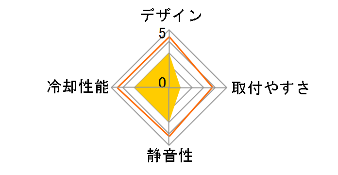 Kuhler H600 Pro�̃��[�U�[���r���[