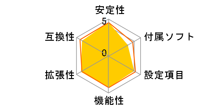 X99-E�̃��[�U�[���r���[