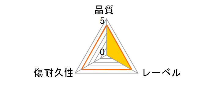 GH-DVDRCA20 [DVD-R 16�{�� 20���g]�̃��[�U�[���r���[