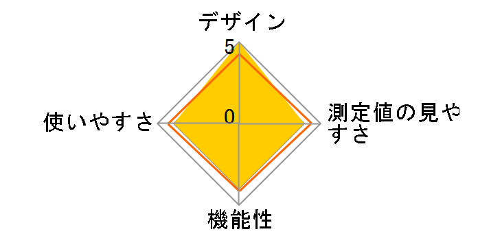 CHUA715�̃��[�U�[���r���[