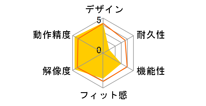 COUGAR 530M gaming mouse CGR-WOMG-530 [�A�[�~�[�O���[��]�̃��[�U�[���r���[