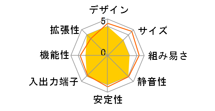 SH110R4 [��]�̃��[�U�[���r���[