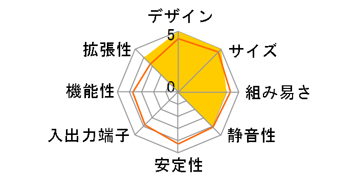 SH170R8 [��]�̃��[�U�[���r���[