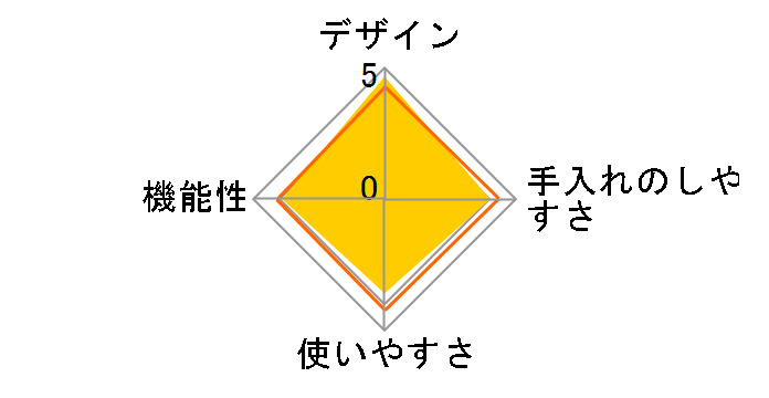 Source Power �X�^�[�^�[�L�b�g SSM1059 [�z���C�g]�̃��[�U�[���r���[