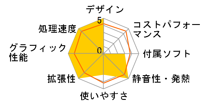 Lev-C011-LCi7-TNR [Windows 10 Home����]�̃��[�U�[���r���[