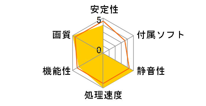 GTX 1070 Founders Edition [PCIExp 8GB]�̃��[�U�[���r���[