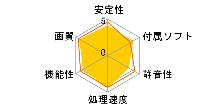 ZOTAC GeForce GTX 1070 Founders Edition ZT-P10700A-10P [PCIExp 8GB]�̃��[�U�[���r���[