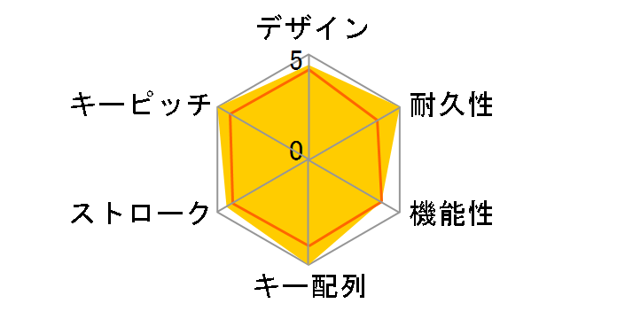 3E-BKY1-WH [�z���C�g]�̃��[�U�[���r���[