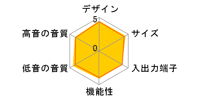 HTP-CS1�̃��[�U�[���r���[