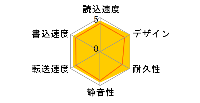 CANVIO for Desktop HD-EH30TW [�z���C�g]�̃��[�U�[���r���[