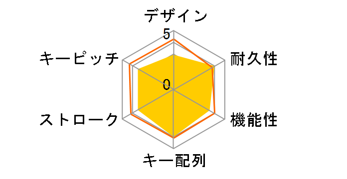 SKB-BT25BK [�u���b�N]�̃��[�U�[���r���[