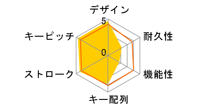 SKB-WL25SETBK [�u���b�N]�̃��[�U�[���r���[