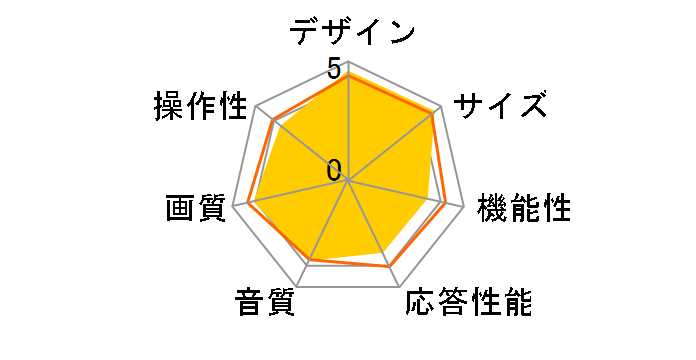 HJ50K323U [50�C���`]�̃��[�U�[���r���[