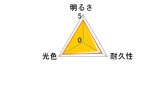Force Ray DBA2011 [LED 6500K H9/H11]�̃��[�U�[���r���[
