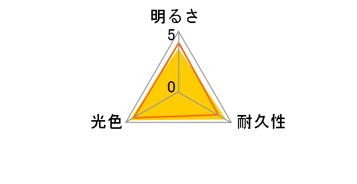 SUPER J BEAM XY63 [�n���Q�� �f�B�[�v�C�G���[ 2400K H8]�̃��[�U�[���r���[