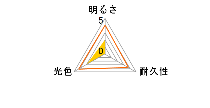 SUPER J BEAM XY64 [�n���Q�� �f�B�[�v�C�G���[ 2400K H9/H11]�̃��[�U�[���r���[