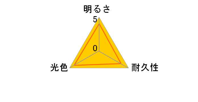 7-26 P4570A [�A���o�[]�̃��[�U�[���r���[