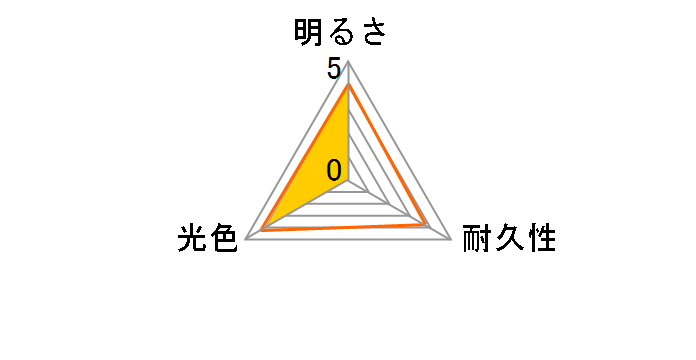 C-11 P8821�̃��[�U�[���r���[