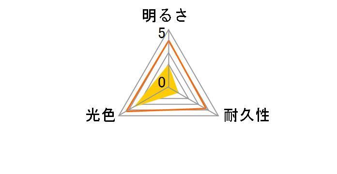 LEH100 [LED 6000K H4]�̃��[�U�[���r���[