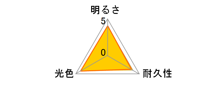 LEH101 [LED 6000K HB3/HB4]�̃��[�U�[���r���[