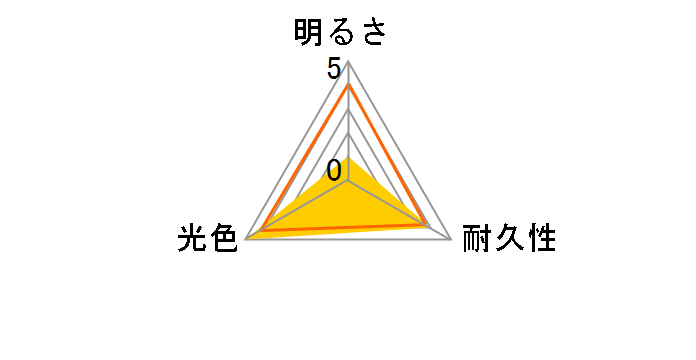 �G�A�[ BD630 [�n���Q�� 4700K HB3/HB4]�̃��[�U�[���r���[