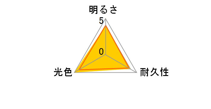 BW20 [LED �z���C�g 6500K T10]�̃��[�U�[���r���[