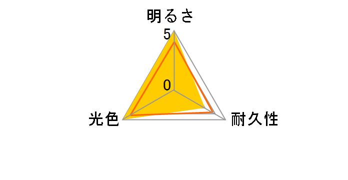 RAYBRIG R103 [T10]�̃��[�U�[���r���[